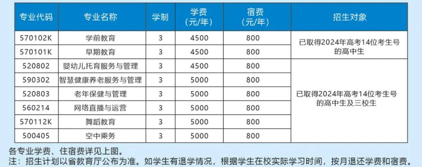 辽宁师范高等专科学校单招专业有哪些？