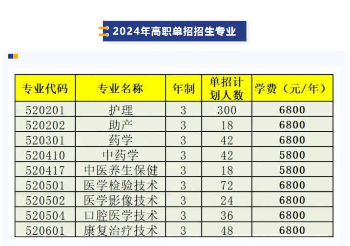 梅河口康美职业技术学院高职单招专业有哪些？