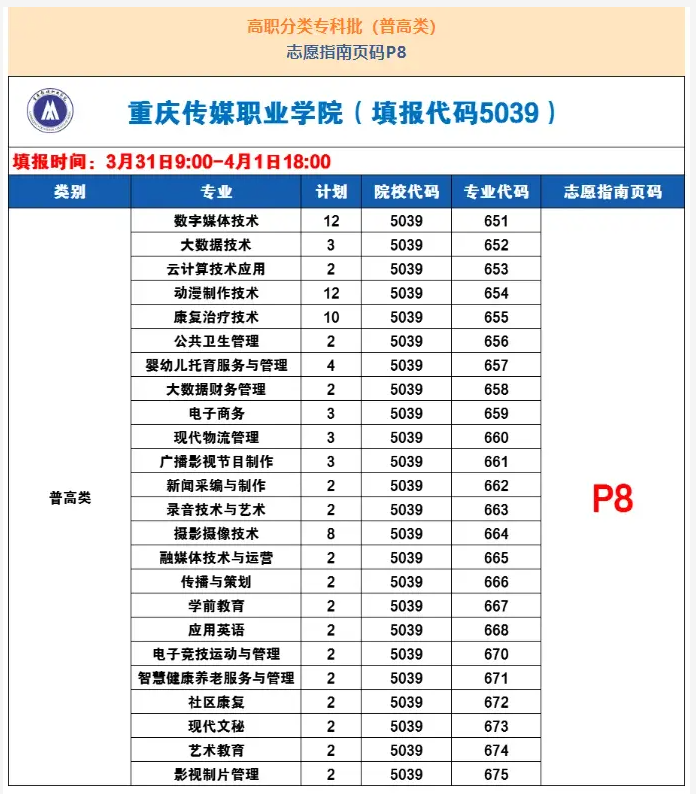 重庆传媒职业学院高职分类考试招生专业有哪些？