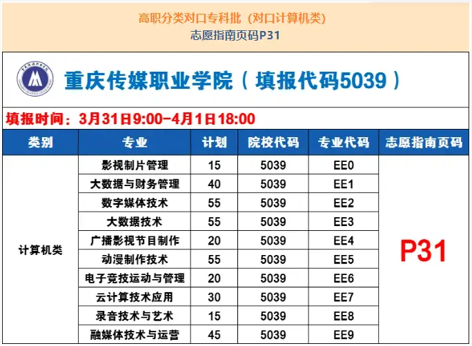 重庆传媒职业学院高职分类考试招生专业有哪些？