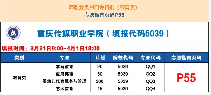 重庆传媒职业学院高职分类考试招生专业有哪些？