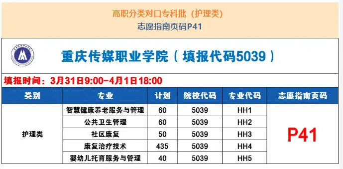 重庆传媒职业学院高职分类考试招生专业有哪些？