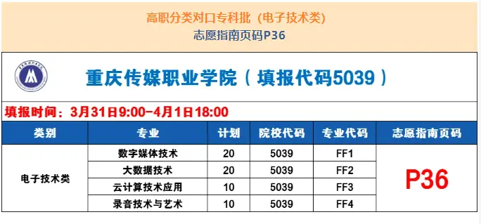 重庆传媒职业学院高职分类考试招生专业有哪些？