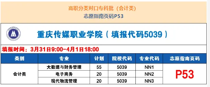 重庆传媒职业学院高职分类考试招生专业有哪些？