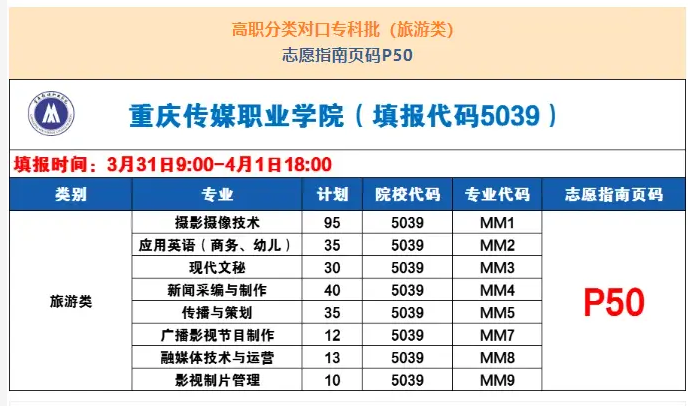 重庆传媒职业学院高职分类考试招生专业有哪些？