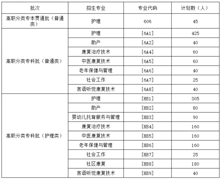 重庆护理职业学院高职分类考试招生专业有哪些？