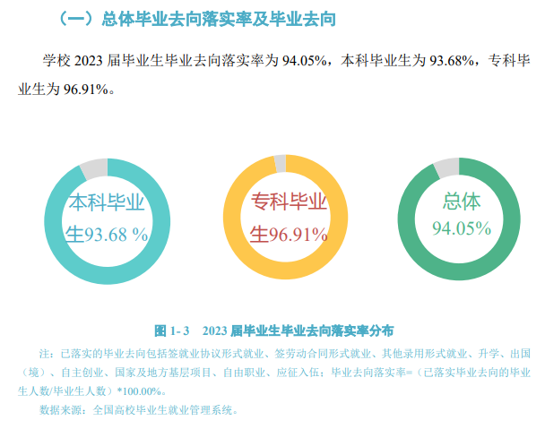 浙江越秀外国语学院就业率及就业前景怎么样