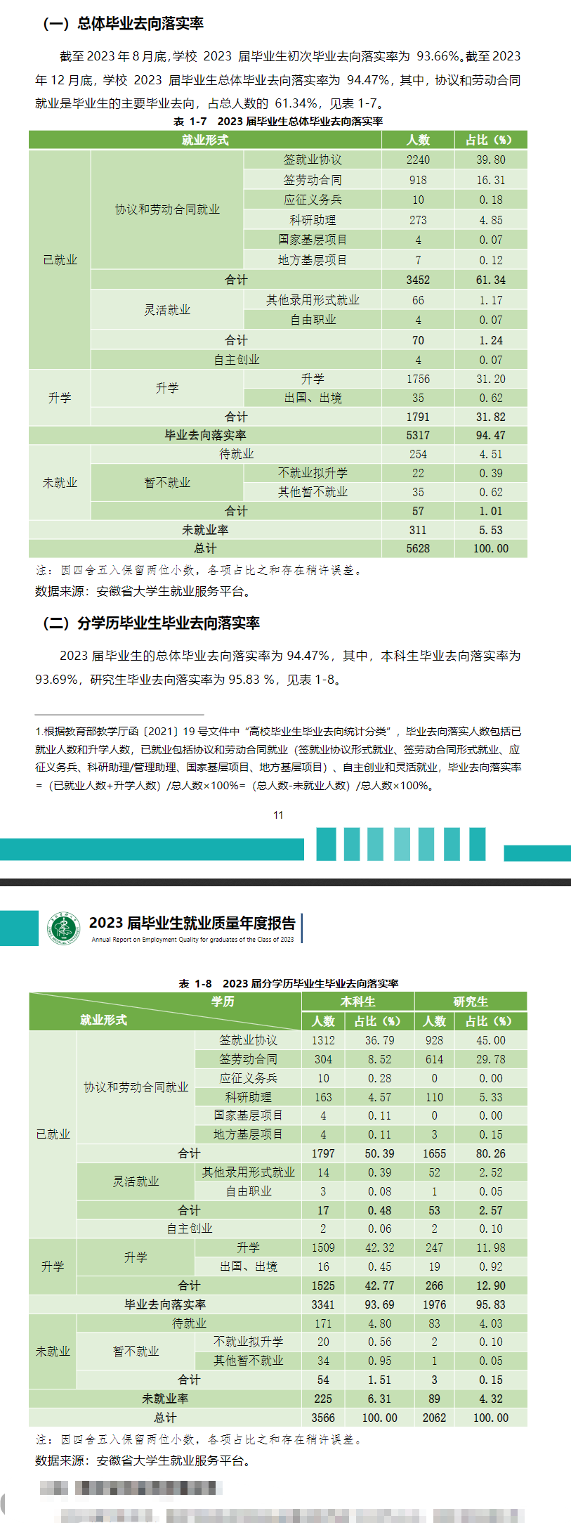 安徽医科大学就业率及就业前景怎么样