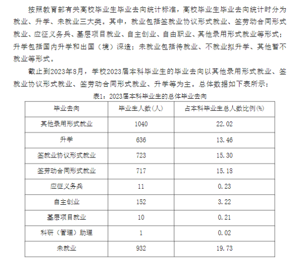 济宁学院就业率及就业前景怎么样