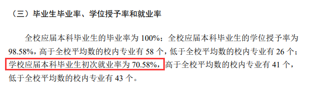 青岛大学就业率及就业前景怎么样