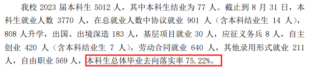 山东工商学院就业率及就业前景怎么样