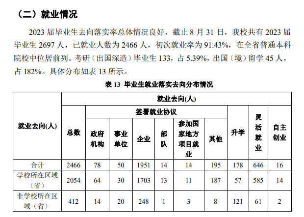 广州航海学院就业率及就业前景怎么样