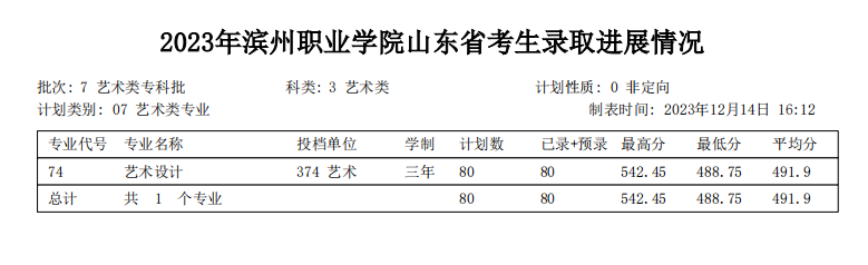 2023滨州职业学院艺术类录取分数线（含2021-2022历年）