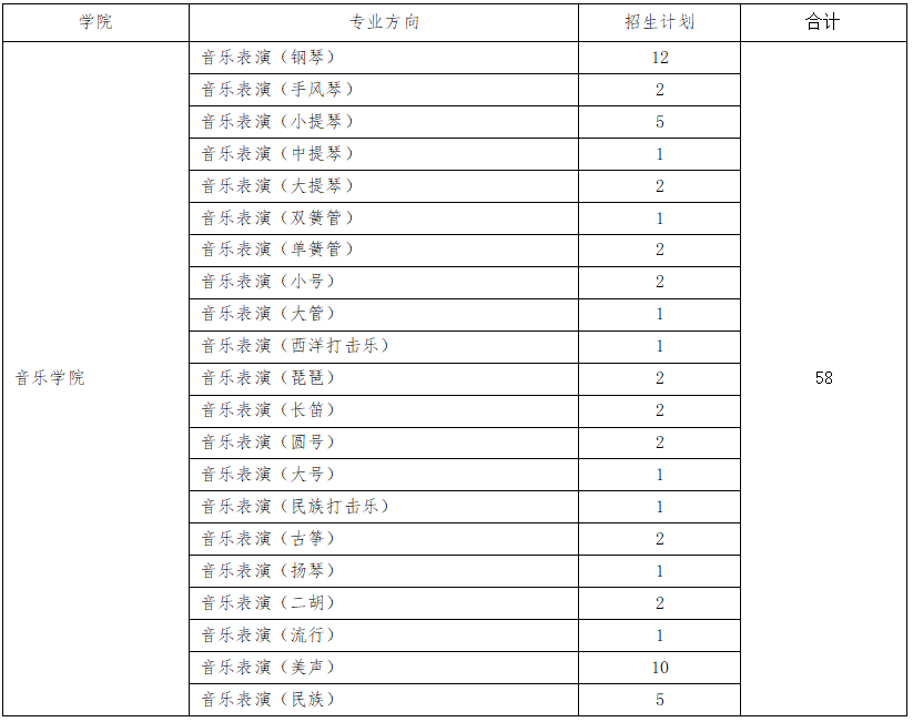 2024年青岛大学艺术类招生简章