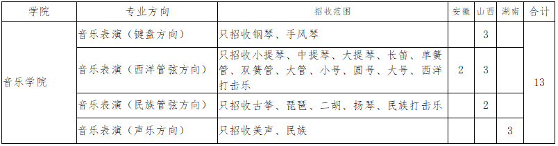 2024年青岛大学艺术类招生简章