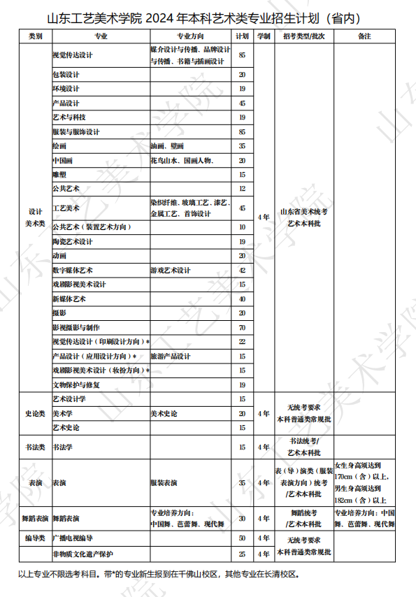 山东工艺美术学院有哪些专业？