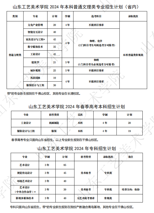 山东工艺美术学院有哪些专业？