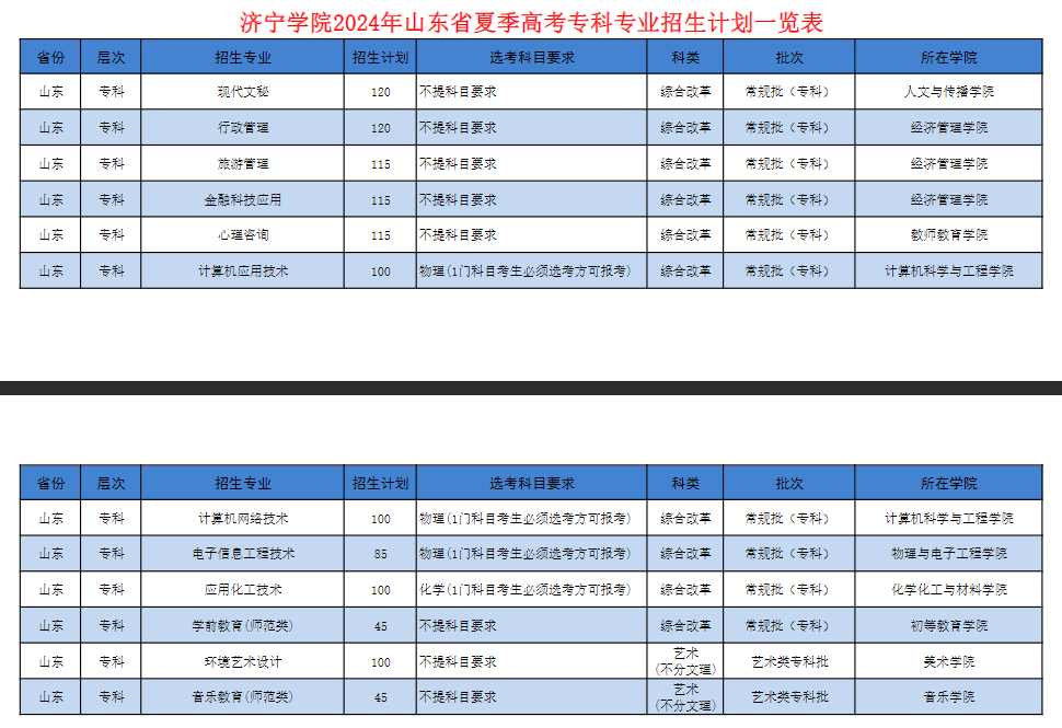 济宁学院有哪些专业？