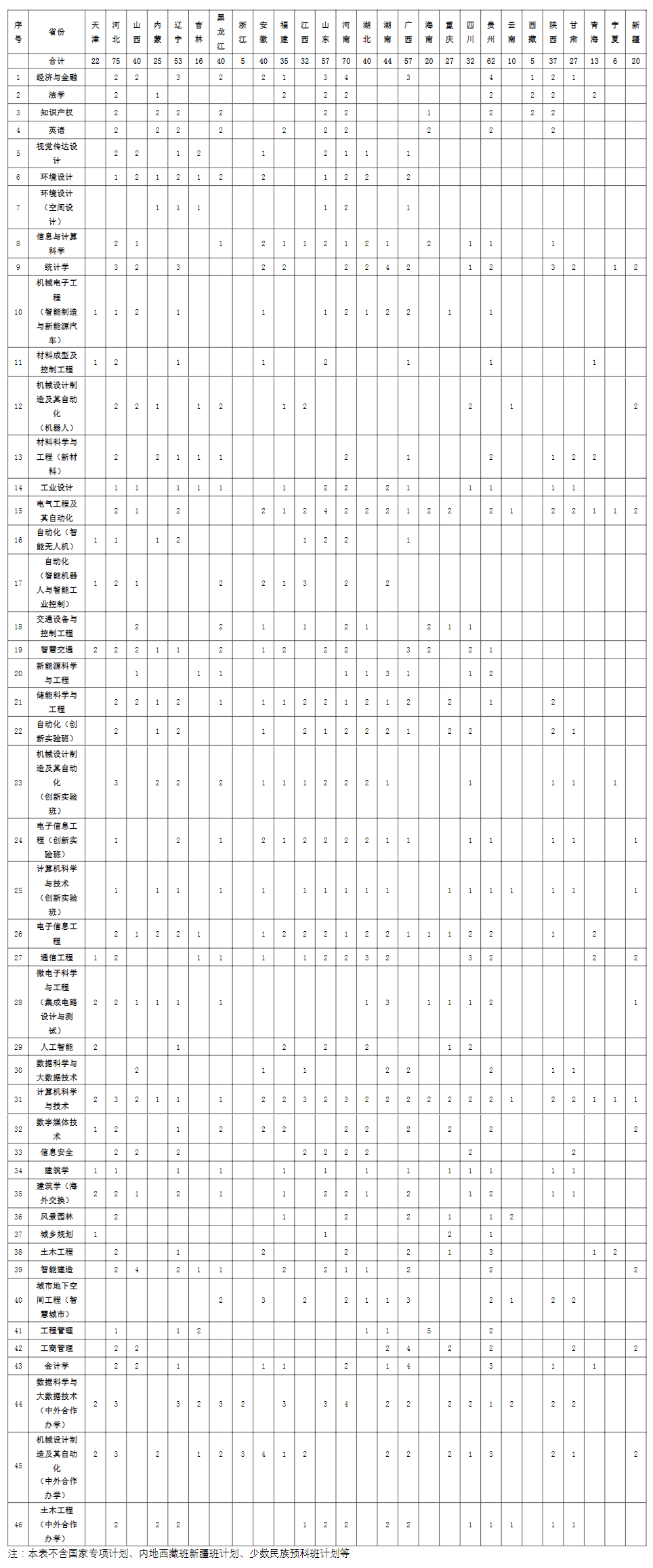 2024北方工业大学招生计划-各专业招生人数是多少