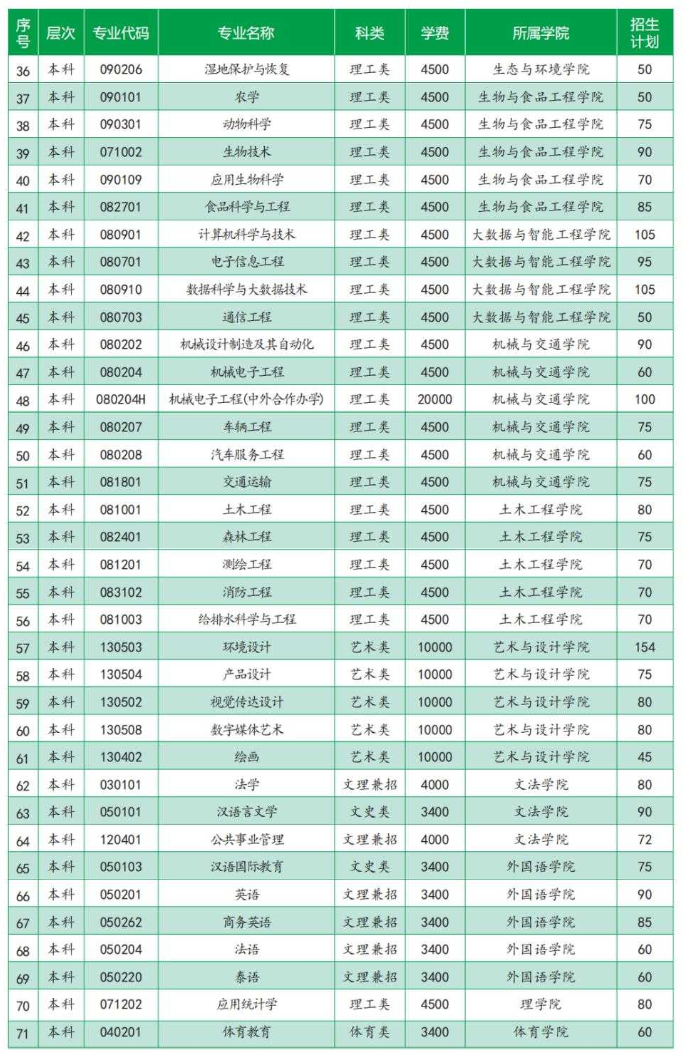 2024西南林业大学学费多少钱一年-各专业收费标准