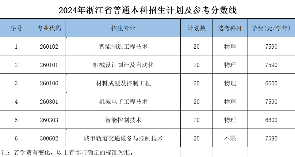 2024浙江机电职业技术大学招生计划-各专业招生人数是多少