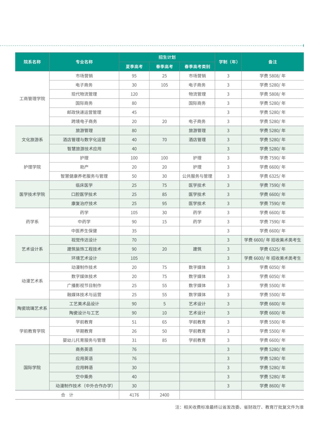 2024淄博职业学院招生计划-各专业招生人数是多少