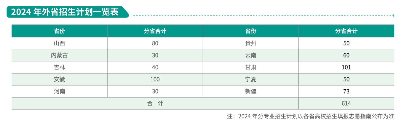 2024淄博职业学院招生计划-各专业招生人数是多少