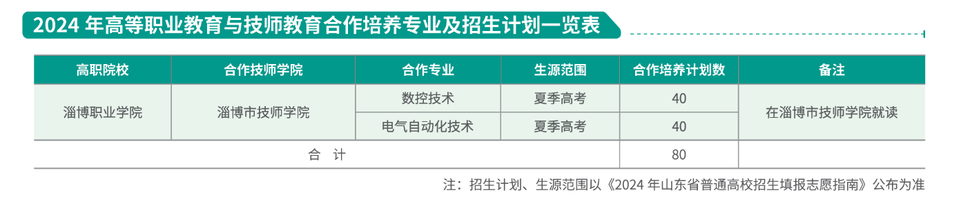 2024淄博职业学院招生计划-各专业招生人数是多少