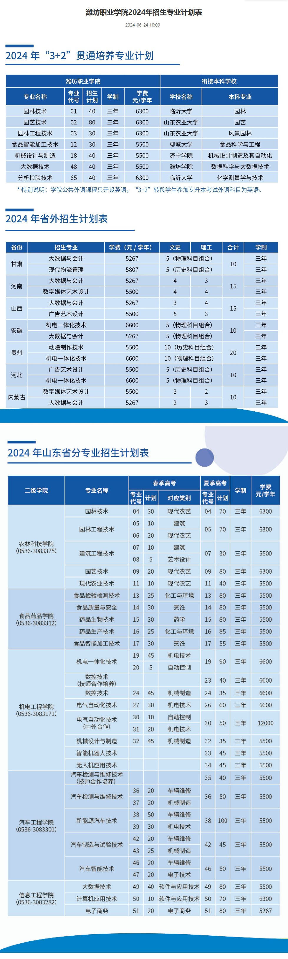 2024潍坊职业学院学费多少钱一年-各专业收费标准