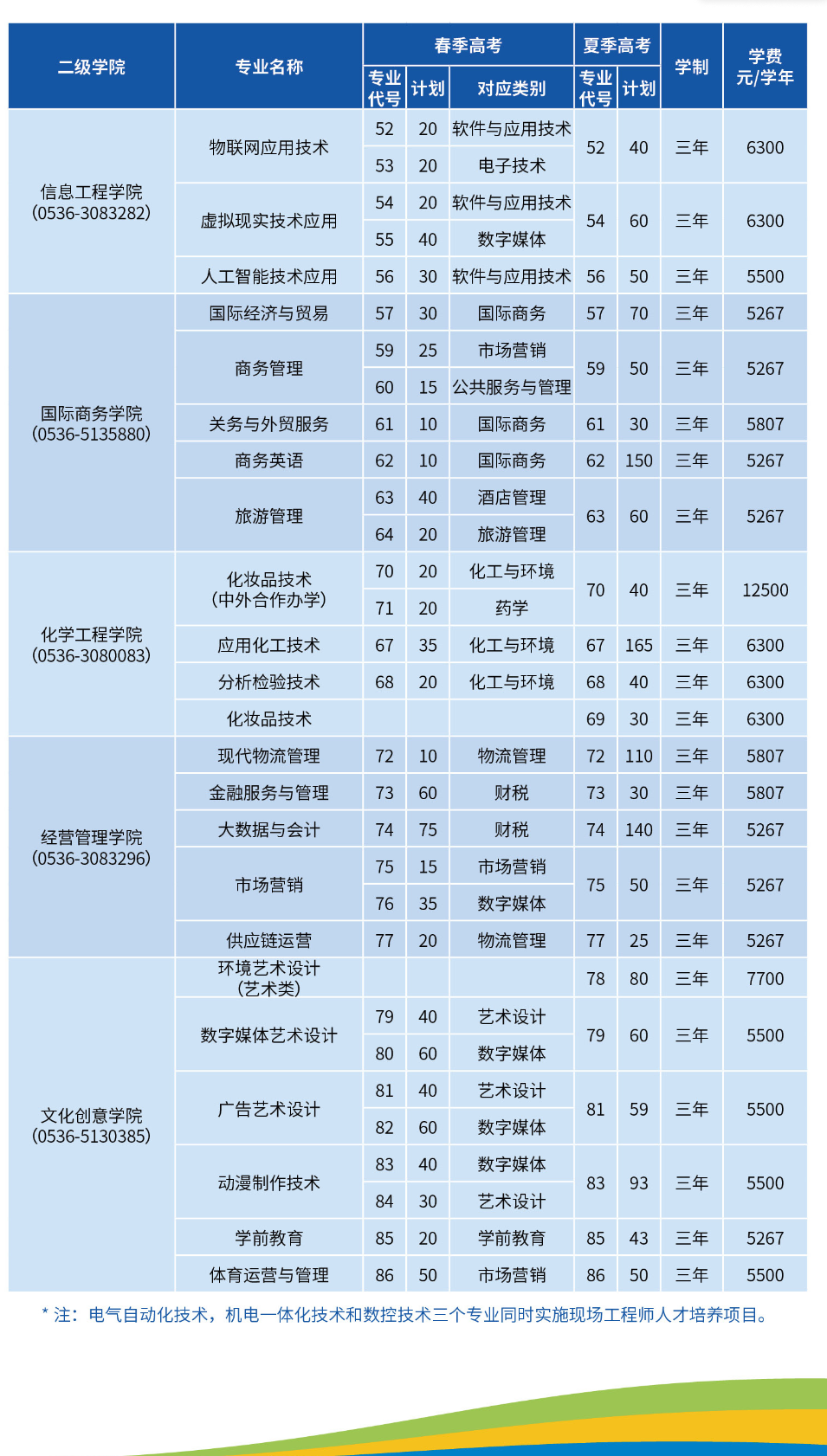 2024潍坊职业学院学费多少钱一年-各专业收费标准