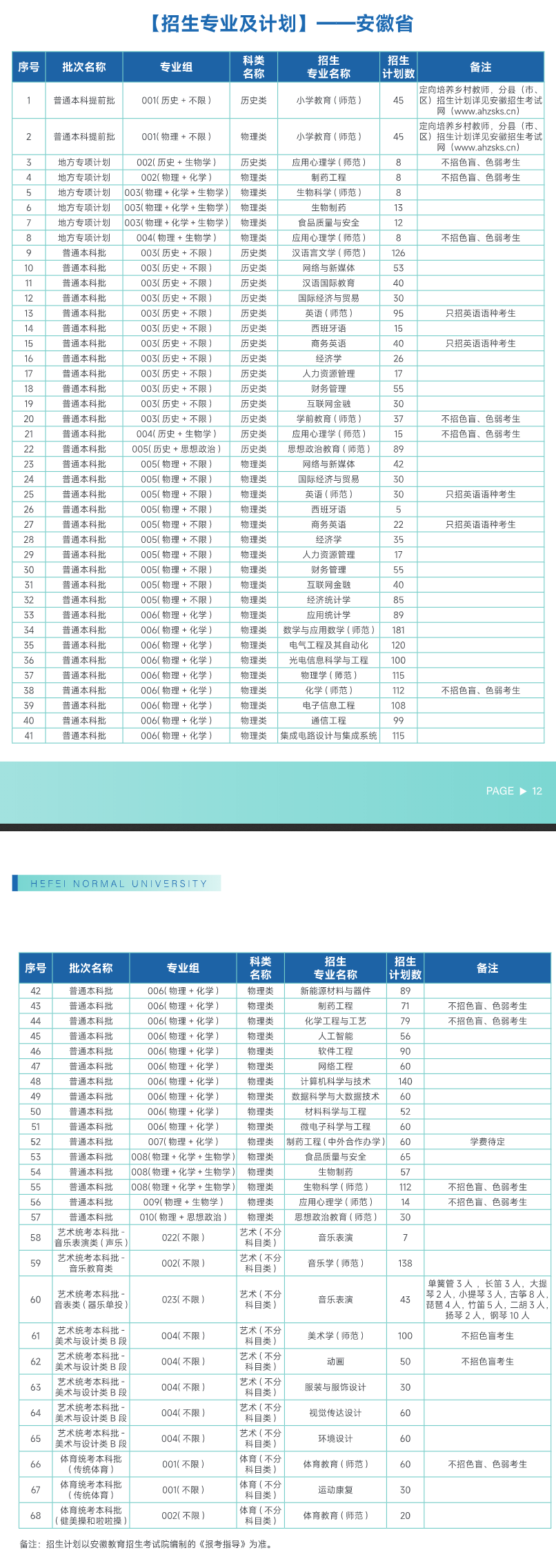 2024合肥师范学院招生计划-各专业招生人数是多少