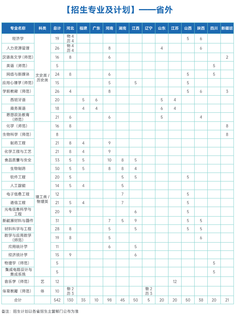 2024合肥师范学院招生计划-各专业招生人数是多少