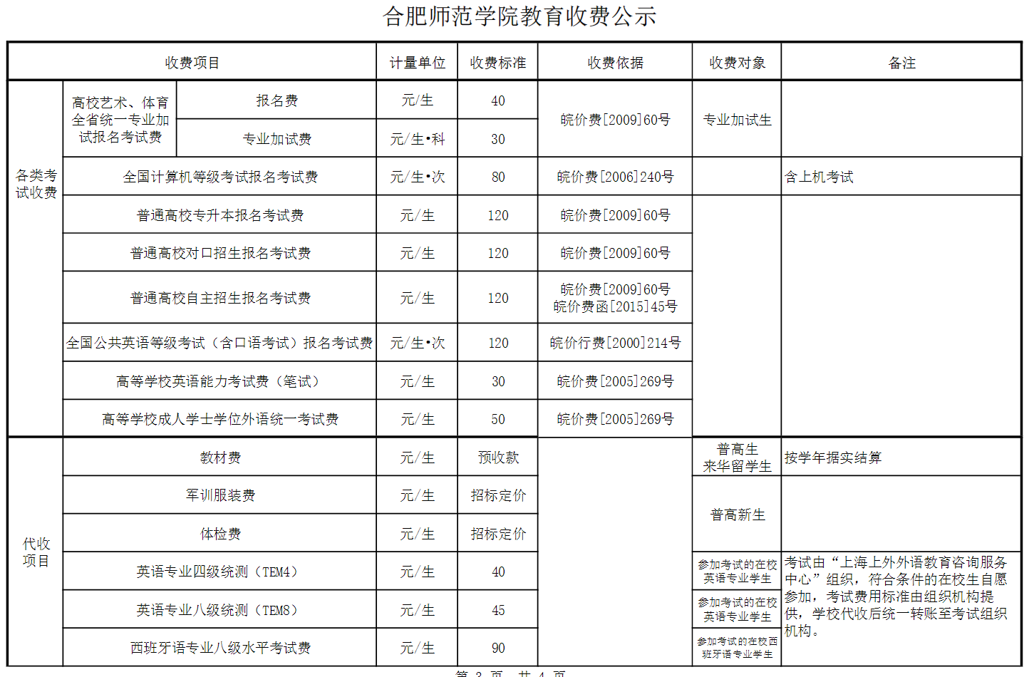 2024合肥师范学院学费多少钱一年-各专业收费标准