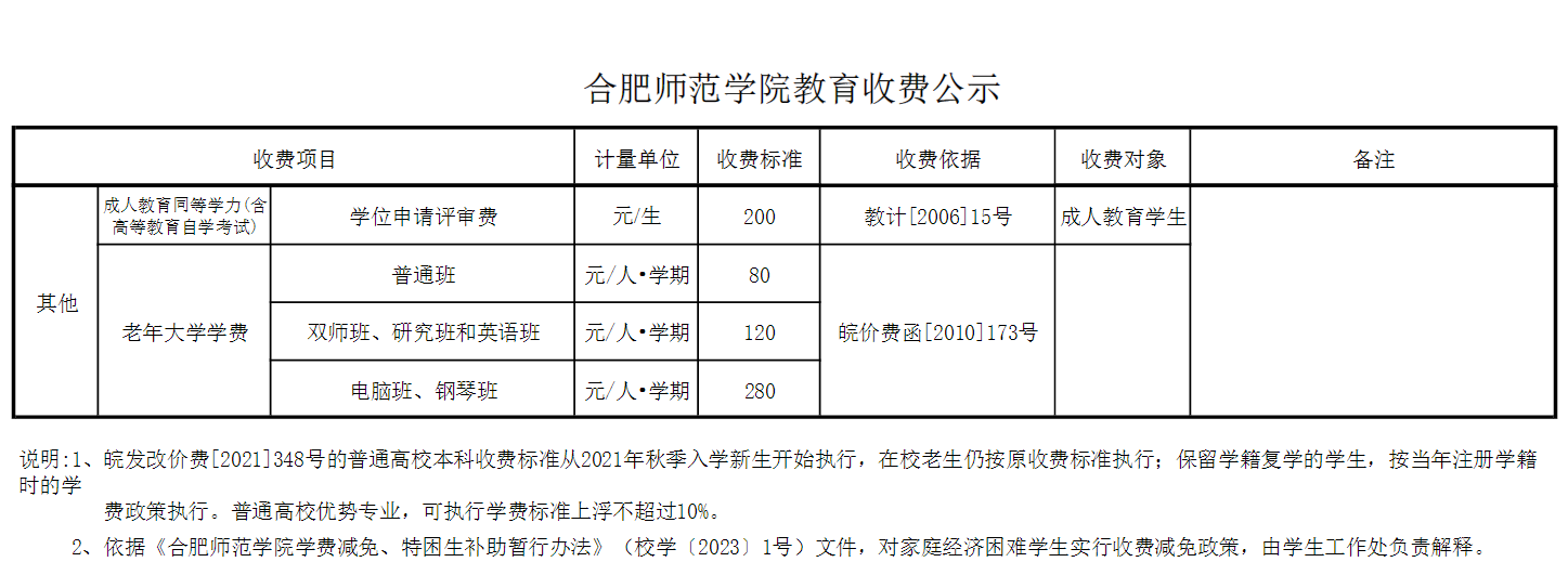 2024合肥师范学院学费多少钱一年-各专业收费标准