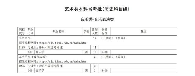 三明学院艺术类专业有哪些？