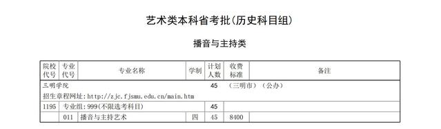 三明学院艺术类专业有哪些？