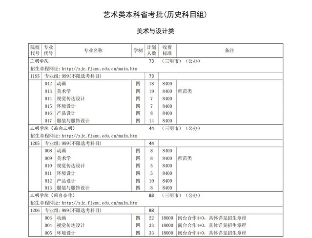 三明学院艺术类专业有哪些？