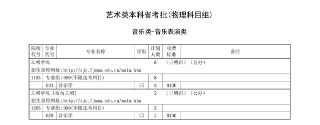 三明学院艺术类专业有哪些？