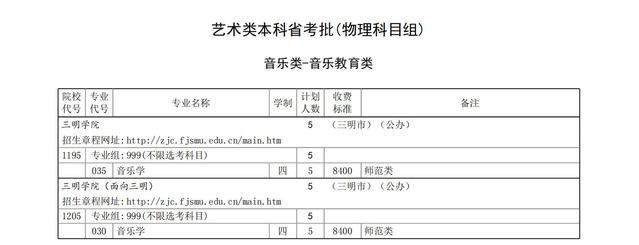 三明学院艺术类专业有哪些？