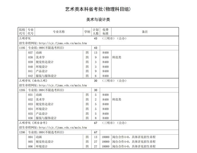 三明学院艺术类专业有哪些？