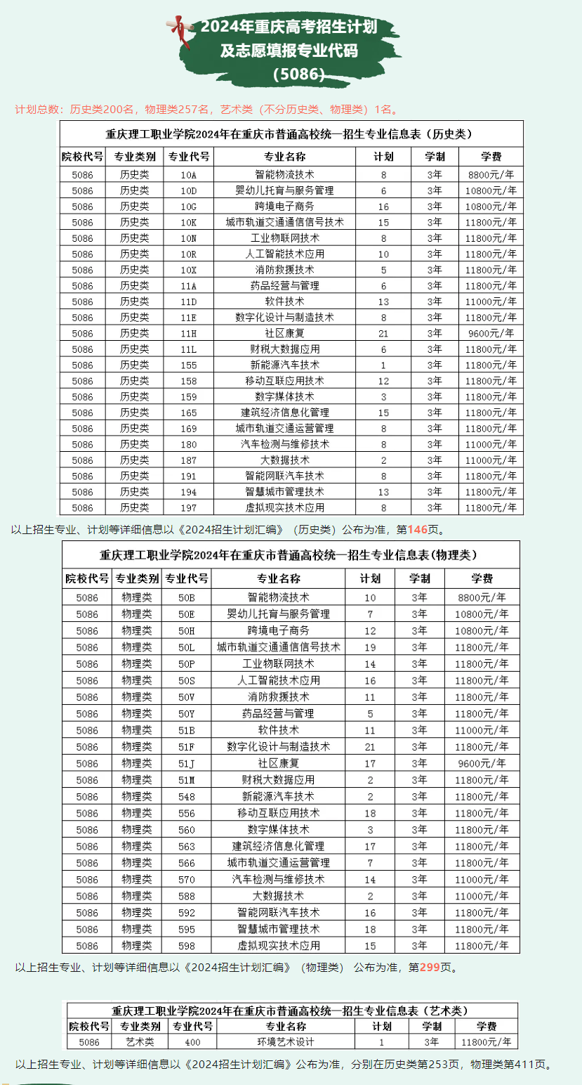 2024重庆理工职业学院招生计划-各专业招生人数是多少