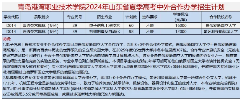 2024青岛港湾职业技术学院招生计划-各专业招生人数是多少