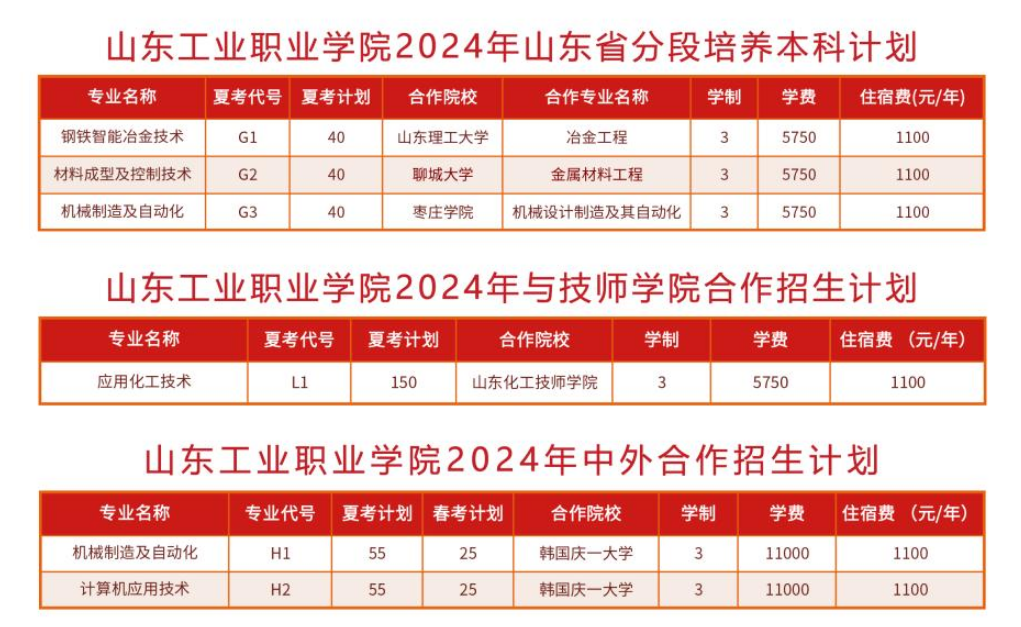 2024山东工业职业学院学费多少钱一年-各专业收费标准