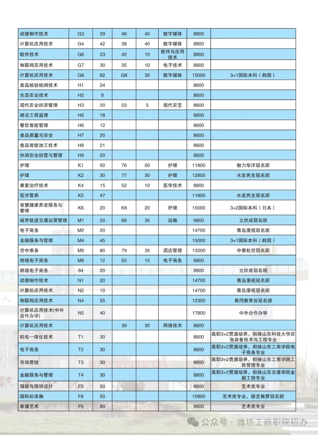 2024潍坊工商职业学院学费多少钱一年-各专业收费标准