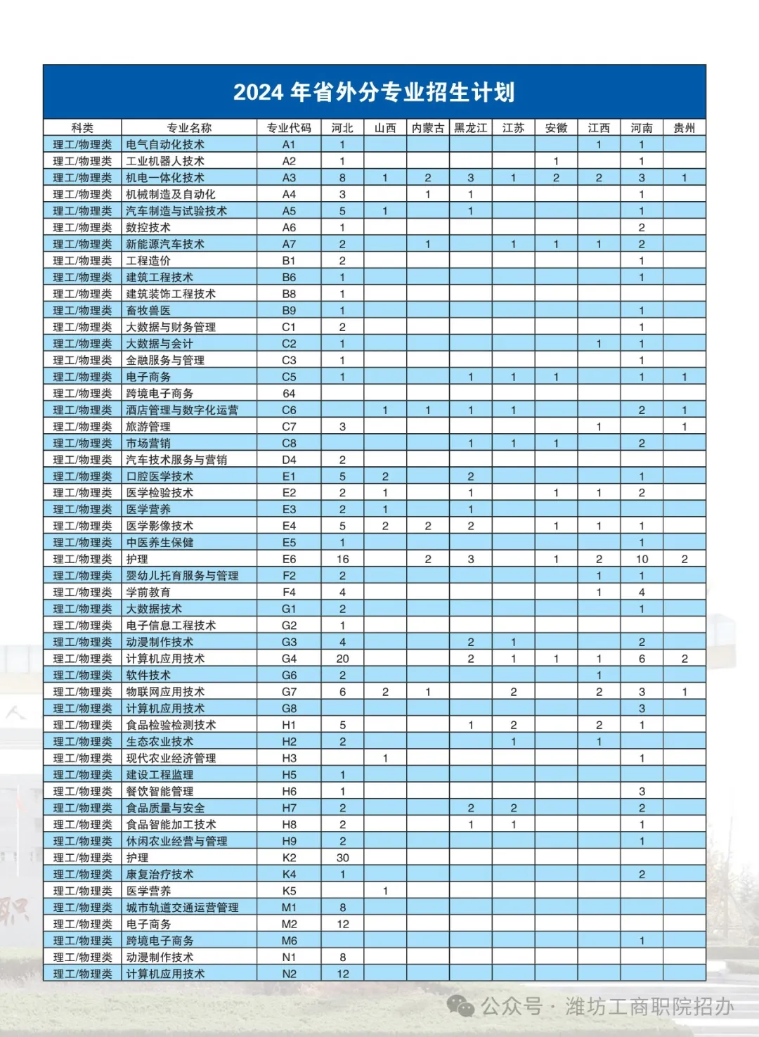 2024潍坊工商职业学院招生计划-各专业招生人数是多少