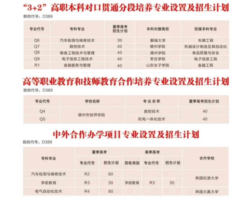 2024德州职业技术学院招生计划-各专业招生人数是多少