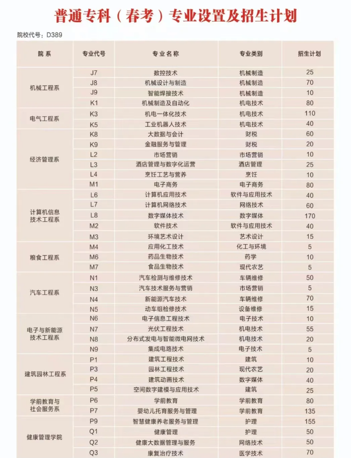 2024德州职业技术学院招生计划-各专业招生人数是多少