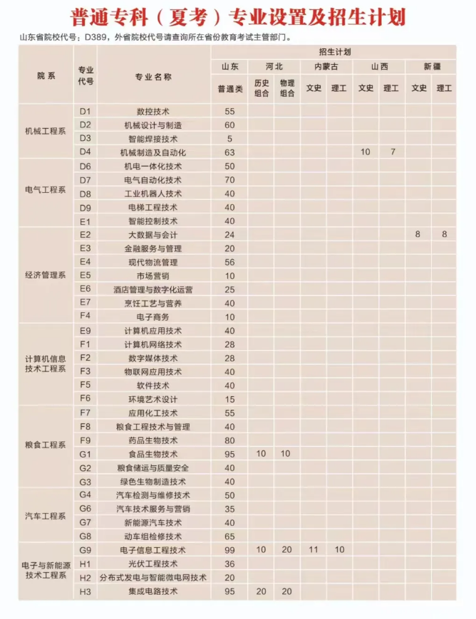 2024德州职业技术学院招生计划-各专业招生人数是多少