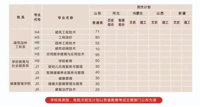 2024德州职业技术学院招生计划-各专业招生人数是多少