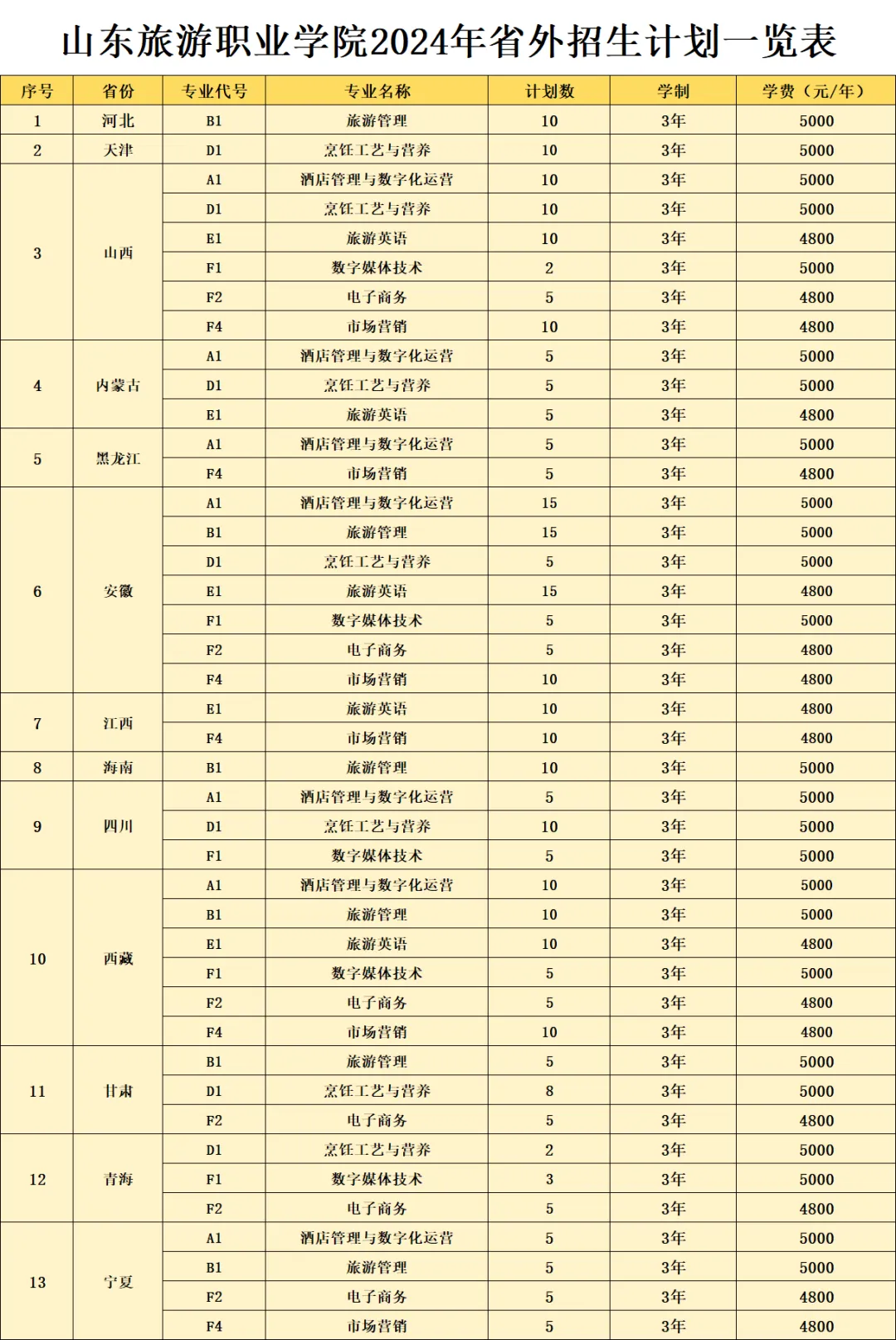 2024山东旅游职业学院招生计划-各专业招生人数是多少